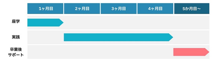 �}�P�X�e�b�v�ɂ���