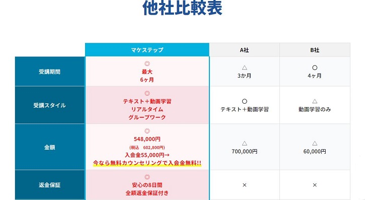 �}�P�X�e�b�v�ɂ���